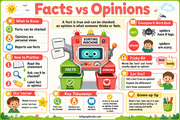 Facts vs Opinions educational infographic for children