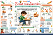 Schreibschrift: Kleinbuchstaben a–z – Infografik 2: Schreibhaltung