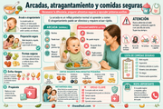 Infografía en español que distingue las arcadas del atragantamiento y resume prácticas seguras durante las comidas.