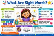 What Are Sight Words educational infographic for children ages 5 to 7