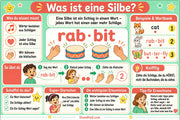 Silben klatschen – Arbeitsblätter mit englischen Wörtern – Infografik 1: Was ist eine Silbe