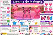 Infografía en español sobre simetría y ejes de simetría con ejemplos visuales