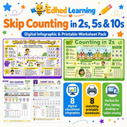 Edhed Learning Skip Counting in 2s, 5s and 10s digital course product image