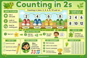 Counting in 2s educational infographic with pairs of shoes