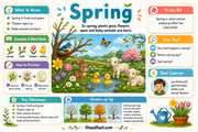 Spring educational infographic with buds, flowers and baby animals
