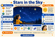 Stars in the Sky educational infographic explaining glowing balls of hot gas for children ages 6 to 8
