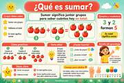Infografía en español sobre qué es sumar para niños de 5 a 7 años