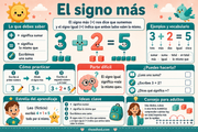 Infografía en español sobre el signo más y el signo igual