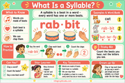 What Is a Syllable educational infographic for children ages 5 to 7