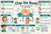 Clap the Beats syllable educational infographic for children ages 5 to 7