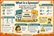 What Is a Synonym kids educational infographic - Synonyms and Antonyms course
