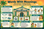 Words With Meanings kids educational infographic - Synonyms and Antonyms course