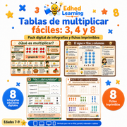 Tablas de multiplicar fáciles del 3, 4 y 8 con ocho infografías y ocho fichas para edades de 7 a 9 años.
