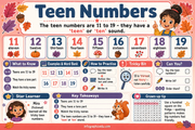 Teen Numbers kids educational infographic - Counting to 100 course
