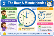 Telling the Time infographic explaining the hour hand and minute hand