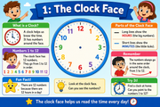 Telling the Time infographic teaching children the clock face and numbers 1 to 12