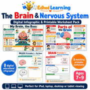 Edhed Learning The Brain & Nervous System digital course product image
