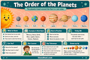 The Order of the Planets educational infographic for children ages 6 to 8