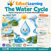 The Water Cycle kids digital course with 8 infographics and 8 printable worksheets for ages 6 to 8
