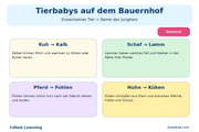 Tierbabys auf dem Bauernhof – Infografik
