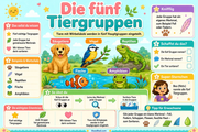Infografik 1 aus dem Lernpaket Die fünf Tiergruppen – Edhed Learning