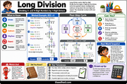 Long division Grade 4 educational infographic with divide multiply subtract bring down steps