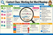 Context clues working out word meanings Grade 2 vocabulary infographic