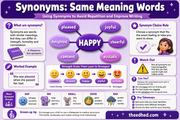 Grade 2 vocabulary infographic 01