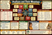 Prefixes and Their Meanings Grade 3 vocabulary infographic preview