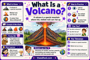 What Is a Volcano educational infographic for children ages 7–9