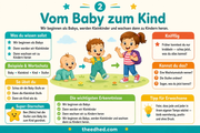 Infografik 2 aus dem Lernpaket Wachsen und Verändern – Edhed Learning