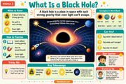 What Is a Black Hole educational infographic explaining gravity and light