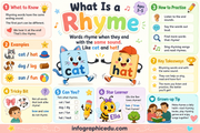 What is a rhyme educational infographic for children ages 3 to 5