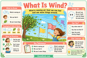 What Is Wind educational infographic explaining moving air for children ages 6–8