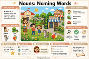 Nouns Naming Words educational infographic for children ages 6 to 8