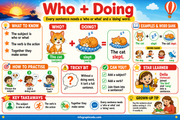 Writing a Super Sentence infographic: Who and Doing